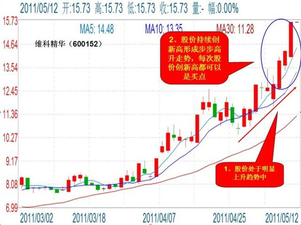 (股票短线操作技巧)股民要做好短线操作 这四大技巧一定悟透,否则成为股市“韭菜”  第2张 (股票短线操作技巧)股民要做好短线操作 这四大技巧一定悟透,否则成为股市“韭菜”  第2张