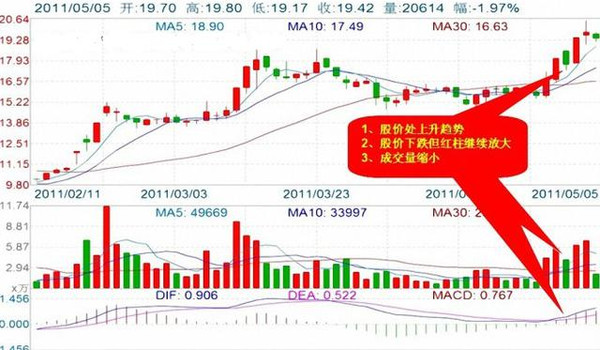 (股票短线操作技巧)股民要做好短线操作 这四大技巧一定悟透,否则成为股市“韭菜”  第3张 (股票短线操作技巧)股民要做好短线操作 这四大技巧一定悟透,否则成为股市“韭菜”  第3张