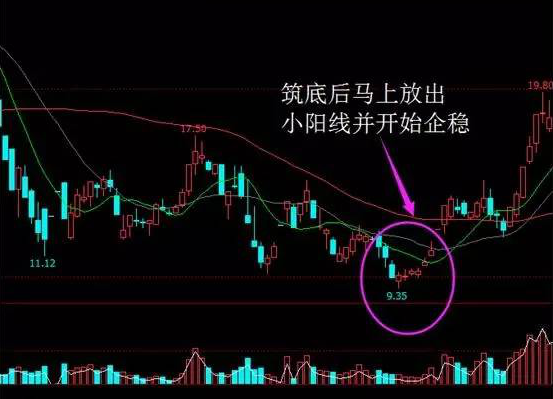 (股票涨停)股票若出现这三种形态,涨停的征兆,千万别错过赚钱的大好机会! 第1张 (股票涨停)股票若出现这三种形态,涨停的征兆,千万别错过赚钱的大好机会! 第1张