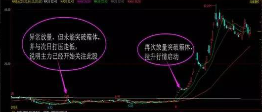 (股票涨停)股票若出现这三种形态,涨停的征兆,千万别错过赚钱的大好机会! 第3张 (股票涨停)股票若出现这三种形态,涨停的征兆,千万别错过赚钱的大好机会! 第3张