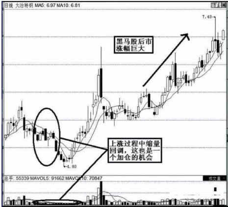 回调缩量,成交量运用速成口诀——“缩量回调是关键,低头饮水位最佳”字字珠玑,仅14字终身受用! 第2张 回调缩量,成交量运用速成口诀——“缩量回调是关键,低头饮水位最佳”字字珠玑,仅14字终身受用! 第2张