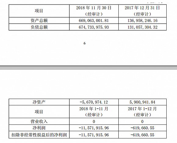 (前海裕伦过桥资金)6.3亿元的交易黄了，中珠医疗终止收购“过桥资产”  第1张