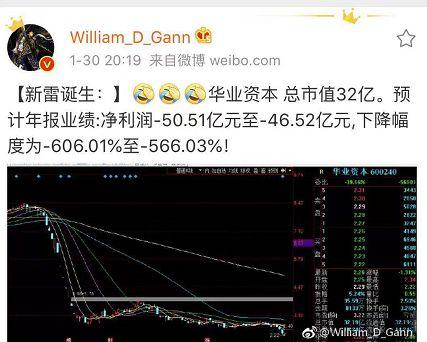爆雷夜!A股无人入眠:100家连环炸，最狠亏近80亿上热搜!是什么限制了我的想象力(爆雷是什么意思)  第14张