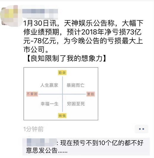 爆雷夜!A股无人入眠:100家连环炸，最狠亏近80亿上热搜!是什么限制了我的想象力(爆雷是什么意思)  第15张