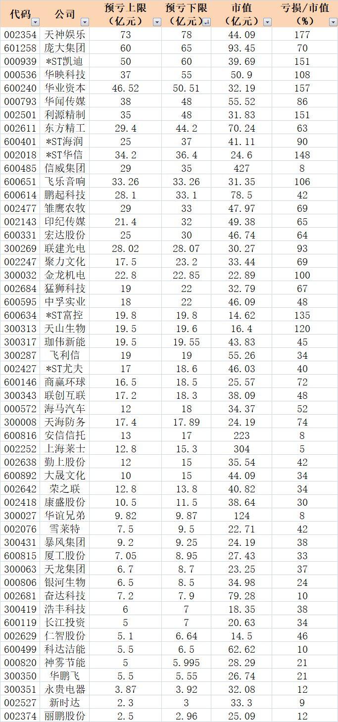 爆雷夜!A股无人入眠:100家连环炸，最狠亏近80亿上热搜!是什么限制了我的想象力(爆雷是什么意思)  第29张