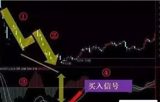 (macd怎么看)买股票前为什么坚决要看MACD指标?真正读懂此文的人，才可称得上MACD指标高手!  第6张