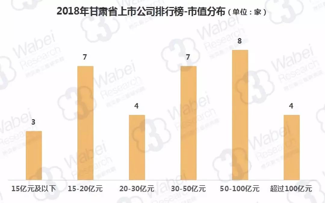 (白银上市公司)报告|2018年甘肃省上市公司市值排行榜  第1张
