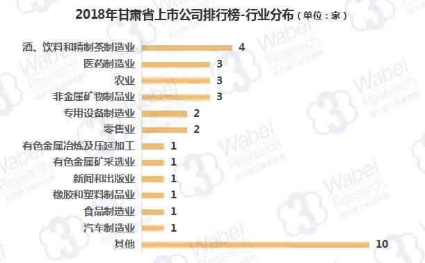 (白银上市公司)报告|2018年甘肃省上市公司市值排行榜  第2张