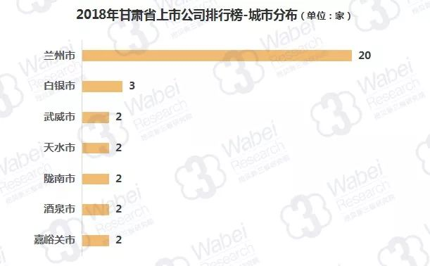 (白银上市公司)报告|2018年甘肃省上市公司市值排行榜  第3张
