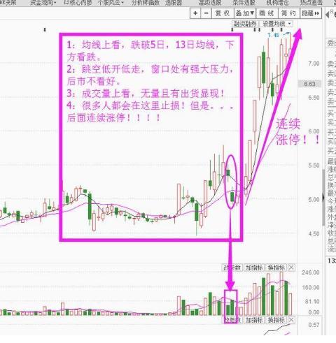 sar指标,A股史上唯一让你提前“跑路”的指标SAR,堪称经典,看一次赚一次! 第1张 sar指标,A股史上唯一让你提前“跑路”的指标SAR,堪称经典,看一次赚一次! 第1张