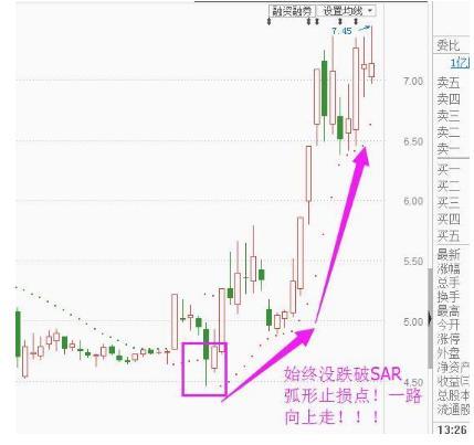 sar指标,A股史上唯一让你提前“跑路”的指标SAR,堪称经典,看一次赚一次! 第2张 sar指标,A股史上唯一让你提前“跑路”的指标SAR,堪称经典,看一次赚一次! 第2张