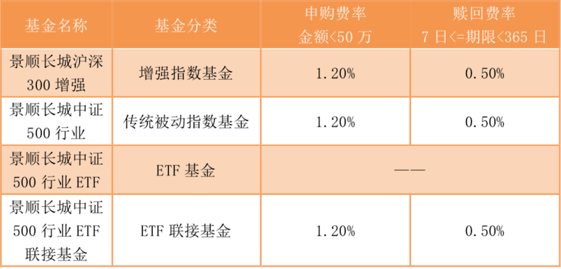 联接基金,三分钟看懂:指数基金大家族-ETF、ETF联接基金、指数基金、指数增强基金的区别 第1张 联接基金,三分钟看懂:指数基金大家族-ETF、ETF联接基金、指数基金、指数增强基金的区别 第1张