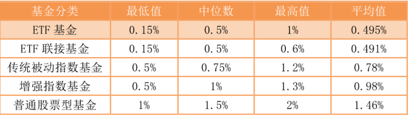 联接基金,三分钟看懂:指数基金大家族-ETF、ETF联接基金、指数基金、指数增强基金的区别 第2张 联接基金,三分钟看懂:指数基金大家族-ETF、ETF联接基金、指数基金、指数增强基金的区别 第2张
