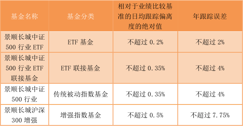 联接基金,三分钟看懂:指数基金大家族-ETF、ETF联接基金、指数基金、指数增强基金的区别 第3张 联接基金,三分钟看懂:指数基金大家族-ETF、ETF联接基金、指数基金、指数增强基金的区别 第3张