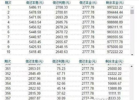 「买房贷款计算机」贷款计算器:购房贷款利息这么高你知道吗 第2张 「买房贷款计算机」贷款计算器:购房贷款利息这么高你知道吗 第2张