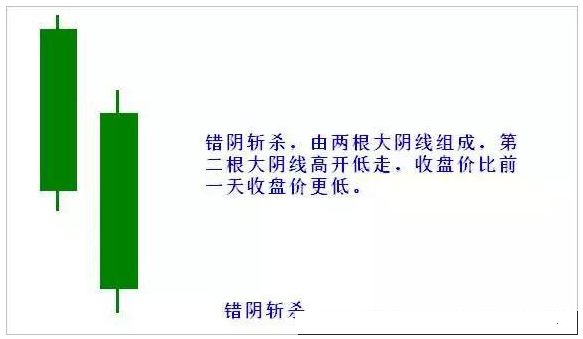 一阴吞三阳，一位短线高手总结的操盘口诀:“三阴不吃一阳买，三阳不吃一阴卖”，越是简单的方法越有效!  第5张