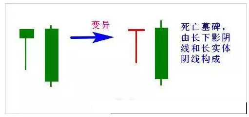 一阴吞三阳，一位短线高手总结的操盘口诀:“三阴不吃一阳买，三阳不吃一阴卖”，越是简单的方法越有效!  第7张