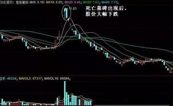 一阴吞三阳，一位短线高手总结的操盘口诀:“三阴不吃一阳买，三阳不吃一阴卖”，越是简单的方法越有效!  第8张