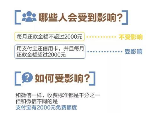 (支付宝还信用卡要手续费吗)支付宝信用卡还款攻略:这样操作仍可以免手续费 第1张 (支付宝还信用卡要手续费吗)支付宝信用卡还款攻略:这样操作仍可以免手续费 第1张