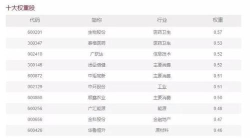 (中证500指数)中证500策略指数和被动指数的区别 第2张 (中证500指数)中证500策略指数和被动指数的区别 第2张