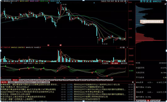(筹码分布图怎么看主力)干货——筹码分布是什么?该怎么看?掌握这些技巧,轻松看清主力的持仓成本 第1张 (筹码分布图怎么看主力)干货——筹码分布是什么?该怎么看?掌握这些技巧,轻松看清主力的持仓成本 第1张