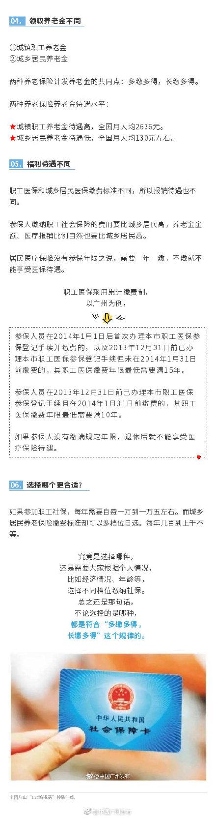 (自己怎么买社保)自己缴社保，怎么缴才最合适，最划算?  第3张