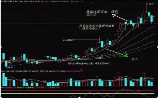 (仙人指路是什么意思)目前的市场是看涨的“仙人指路”还是看跌的“射击之星”呢,注意这几点轻松辨别,超级经典,值得珍藏 第2张 (仙人指路是什么意思)目前的市场是看涨的“仙人指路”还是看跌的“射击之星”呢,注意这几点轻松辨别,超级经典,值得珍藏 第2张