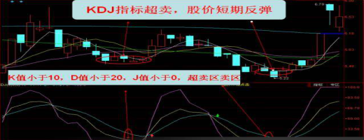 经典kdj指标详解买入绝技,学会了盈利就是那么简单!(kdj三根线代表什么) 第3张 经典kdj指标详解买入绝技,学会了盈利就是那么简单!(kdj三根线代表什么) 第3张