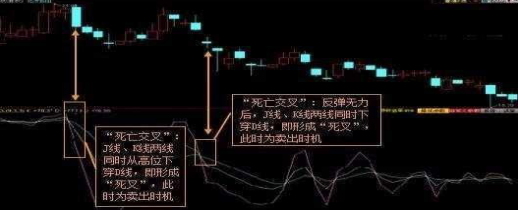 经典kdj指标详解买入绝技,学会了盈利就是那么简单!(kdj三根线代表什么) 第4张 经典kdj指标详解买入绝技,学会了盈利就是那么简单!(kdj三根线代表什么) 第4张