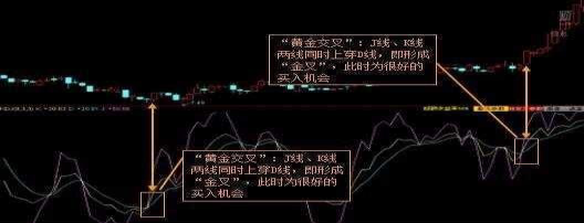 经典kdj指标详解买入绝技,学会了盈利就是那么简单!(kdj三根线代表什么) 第5张 经典kdj指标详解买入绝技,学会了盈利就是那么简单!(kdj三根线代表什么) 第5张