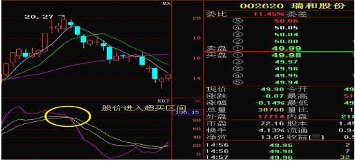 经典kdj指标详解买入绝技,学会了盈利就是那么简单!(kdj三根线代表什么) 第7张 经典kdj指标详解买入绝技,学会了盈利就是那么简单!(kdj三根线代表什么) 第7张