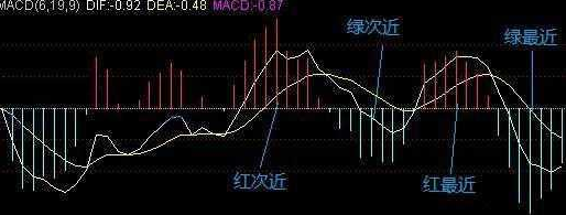 股票红绿，70岁天津炒股大赛冠军揭秘MACD红绿柱操盘战法:小山后面有大山，大山后面有小山!  第9张