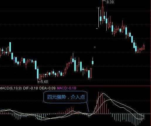 股票红绿，70岁天津炒股大赛冠军揭秘MACD红绿柱操盘战法:小山后面有大山，大山后面有小山!  第10张