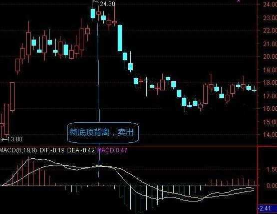 股票红绿，70岁天津炒股大赛冠军揭秘MACD红绿柱操盘战法:小山后面有大山，大山后面有小山!  第11张