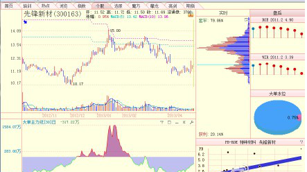 (主力线)A股史上唯一可以预测主力动向的“DX大单主力线”,100%预测主力操纵背后的操盘手段! 第6张 (主力线)A股史上唯一可以预测主力动向的“DX大单主力线”,100%预测主力操纵背后的操盘手段! 第6张