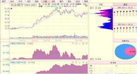 (主力线)A股史上唯一可以预测主力动向的“DX大单主力线”,100%预测主力操纵背后的操盘手段! 第7张 (主力线)A股史上唯一可以预测主力动向的“DX大单主力线”,100%预测主力操纵背后的操盘手段! 第7张