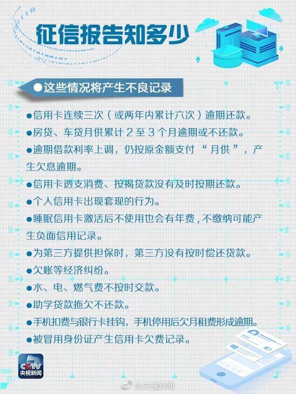 「信用卡逾期1天会有不良记录吗」信用卡逾期1天会构成不良记录吗?个人信用报告的硬核知识点在这儿  第7张 「信用卡逾期1天会有不良记录吗」信用卡逾期1天会构成不良记录吗?个人信用报告的硬核知识点在这儿  第7张