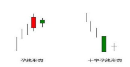 (孕线经典k线组合图解)技巧!三分钟学会k线经典形态—“孕线”,看懂抄底逃顶就是那么简单! 第1张 (孕线经典k线组合图解)技巧!三分钟学会k线经典形态—“孕线”,看懂抄底逃顶就是那么简单! 第1张