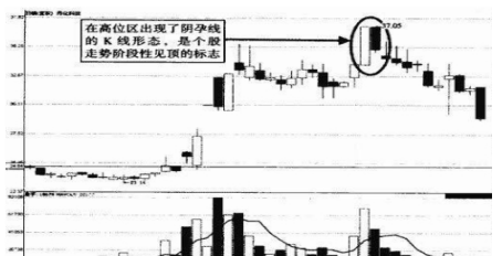 (孕线经典k线组合图解)技巧!三分钟学会k线经典形态—“孕线”,看懂抄底逃顶就是那么简单! 第3张 (孕线经典k线组合图解)技巧!三分钟学会k线经典形态—“孕线”,看懂抄底逃顶就是那么简单! 第3张