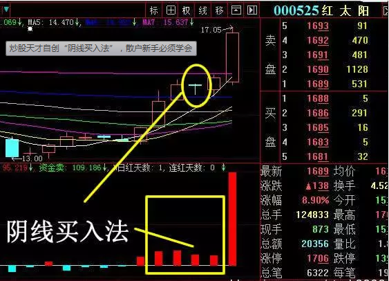 (阴线买入法)股票天才自创“阴线买入法”，散户新手必须学会!  第1张