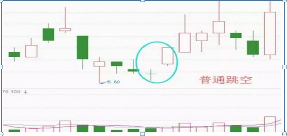 高位套牢,4种跳空K线,你懂几种?85%散户被第四种高位套牢,建议牢记,献给那些曾经被套牢的散户 第2张 高位套牢,4种跳空K线,你懂几种?85%散户被第四种高位套牢,建议牢记,献给那些曾经被套牢的散户 第2张