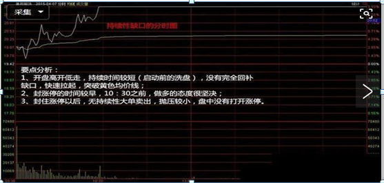 高位套牢,4种跳空K线,你懂几种?85%散户被第四种高位套牢,建议牢记,献给那些曾经被套牢的散户 第9张 高位套牢,4种跳空K线,你懂几种?85%散户被第四种高位套牢,建议牢记,献给那些曾经被套牢的散户 第9张