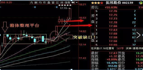 高位套牢,4种跳空K线,你懂几种?85%散户被第四种高位套牢,建议牢记,献给那些曾经被套牢的散户 第6张 高位套牢,4种跳空K线,你懂几种?85%散户被第四种高位套牢,建议牢记,献给那些曾经被套牢的散户 第6张