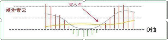 macd金叉,一个无数股民都用上瘾的MACD金叉战法,彻底搞懂后,天天抓涨停板不再是梦想! 第1张 macd金叉,一个无数股民都用上瘾的MACD金叉战法,彻底搞懂后,天天抓涨停板不再是梦想! 第1张