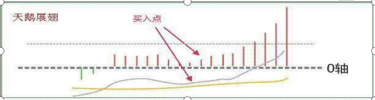 macd金叉,一个无数股民都用上瘾的MACD金叉战法,彻底搞懂后,天天抓涨停板不再是梦想! 第4张 macd金叉,一个无数股民都用上瘾的MACD金叉战法,彻底搞懂后,天天抓涨停板不再是梦想! 第4张