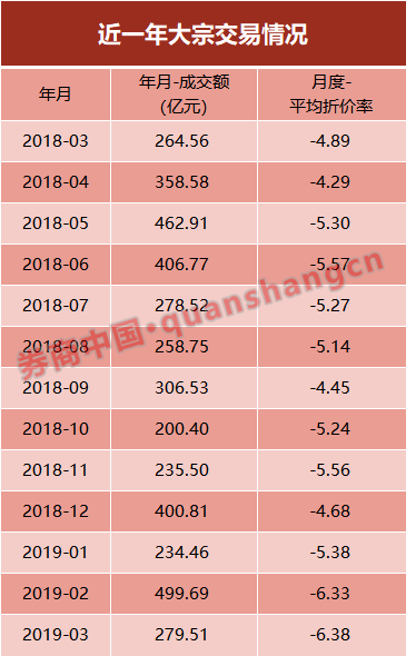 (股票溢价)大转变!一批股票大宗交易罕见大幅溢价成交,这两股力量成重要接盘方,机会正从折价套利到价值投资 第4张 (股票溢价)大转变!一批股票大宗交易罕见大幅溢价成交,这两股力量成重要接盘方,机会正从折价套利到价值投资 第4张