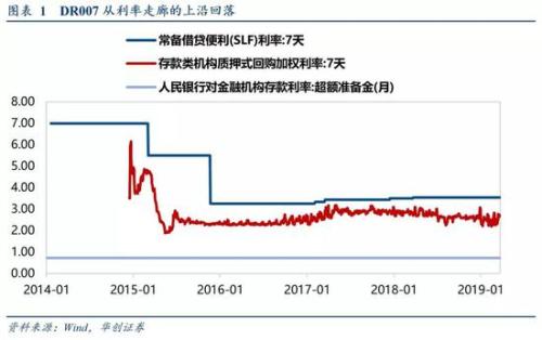 (影子股)华创策略:行情在犹豫中展开 影子股估值向上收敛可期 第1张 (影子股)华创策略:行情在犹豫中展开 影子股估值向上收敛可期 第1张
