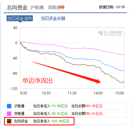 (大盘跌停)两天暴跌1.92万亿，3000点再度失守!有银行瞬间跌停，大盘已破位，A股反弹结束了?机构这么说  第8张
