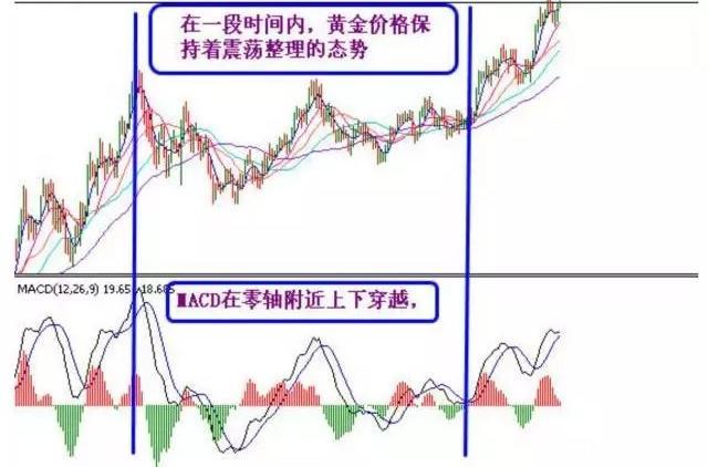 (macd怎么看)买股票前为什么坚决要看MACD指标?真正读懂此文的人，才可称得上MACD指标高手!  第2张