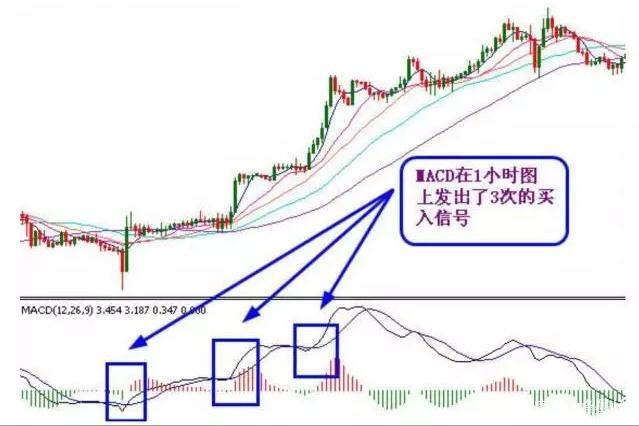 (macd怎么看)买股票前为什么坚决要看MACD指标?真正读懂此文的人，才可称得上MACD指标高手!  第3张